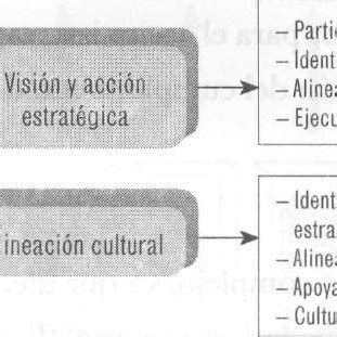 Valor Agregado Por Gesti N Humana En La Dimensi N De Proyecci N