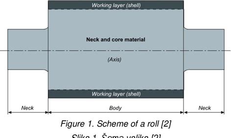 Figure From Modern Materials For Cast Rolls Of Hot Strip Mills Semantic Scholar
