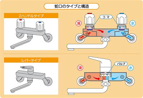 70以上 サーモスタット混合栓 仕組み 136435 サーモスタット混合栓 仕組み