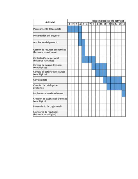 Top Imagen Ejemplos De Diagramas De Gantt Para Proyectos Abzlocal Mx