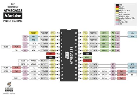 Complete Atmega Arduino Pinout Guide Simplified Connections And