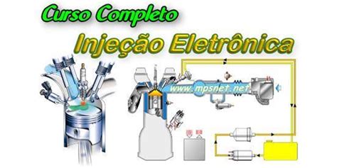 Catatau Injeção Eletronica - Curso Completo de Injeção Eletrônica