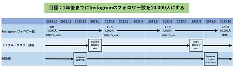 ロードマップとは？ 作成の目的や作成手順について紹介│teamhackers〜自分らしい働き方、実現メディア