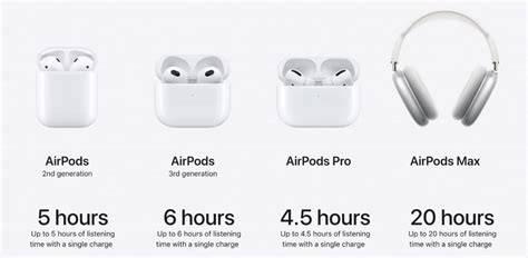 Comoumar La Duraci N De La Bateria De Los Airpods Apple