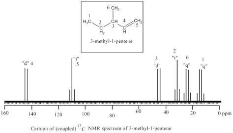 Solved: Sketch a reasonable (coupled) 13C NMR spectrum for 3-me ...