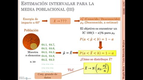 Estimación Por Intervalos De La Media De Una Población A Partir De Una Muestra Grande Youtube