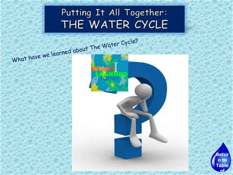 Water cycle ppt | PPT