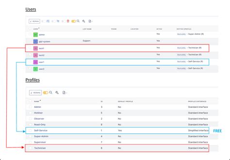 My Glpi Cloud Glpi Faq