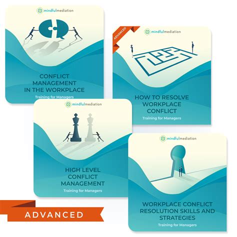 Workplace Conflict Resolution Training Package for Managers - Advanced