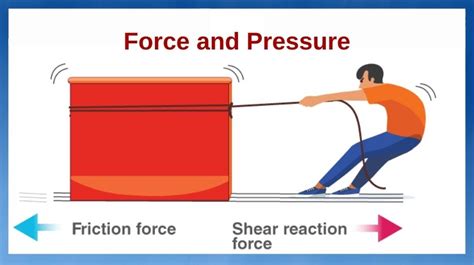 Force And Pressure Experiments For Class 8