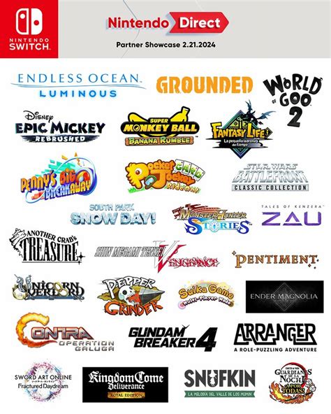 Nintendo Shares An Infographic Recapping Their Nintendo Direct Partner