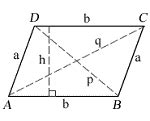 Parallelogram Calculator | Find Area, Perimeter of Parallelogram ...