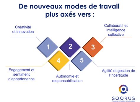 Pourquoi Et Comment Construire Une Charte Manag Riale Efficace