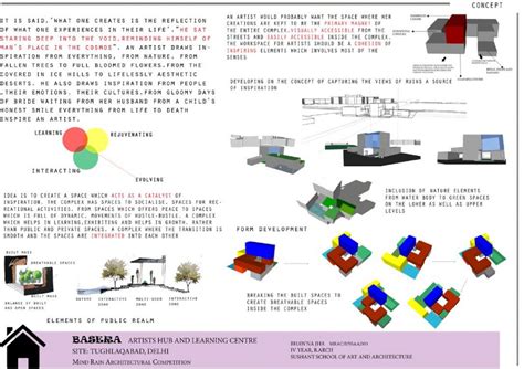 Mindrain Architecture Competition