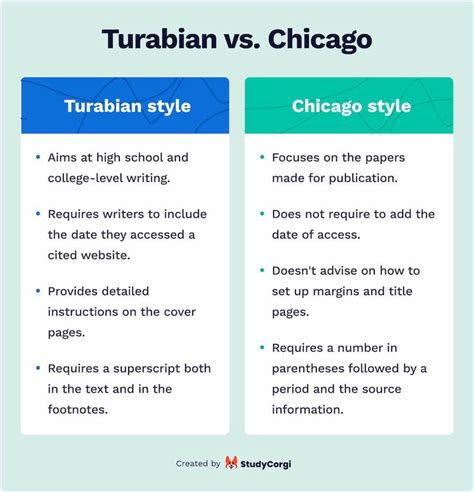 Turabian Title Page Generator Make A Turabian Style Title Page For Free