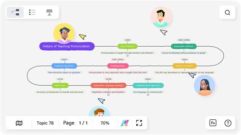 Free Timeline Maker Powered by AI