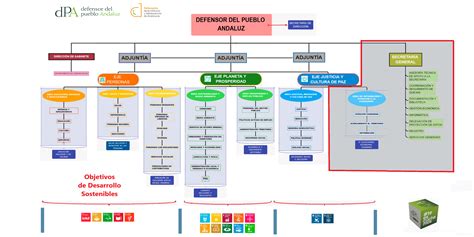 Estructura Defensor Del Pueblo Andaluz