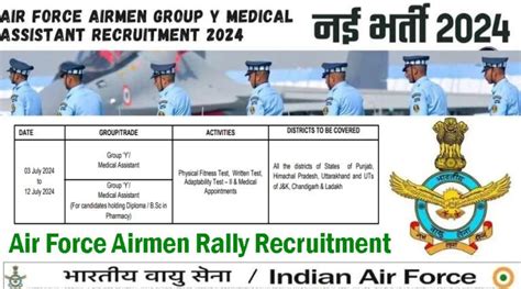 Air Force Airmen Rally Recruitment 2024 IAF Bharti Notification For