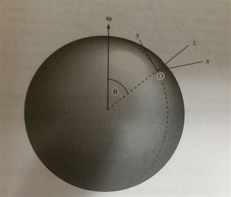 Angular Velocity Of Earth