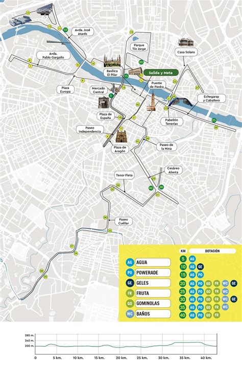 Así es el recorrido del Maratón de Zaragoza 2025: mapa, altimetría y