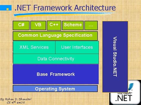 Net Framework Understanding Microsofts Net And Net Framework