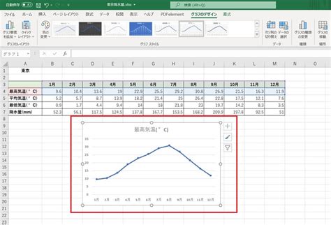 エクセルの折れ線グラフの作り方2軸にする方法なども紹介 リテラアップで仕事効率化