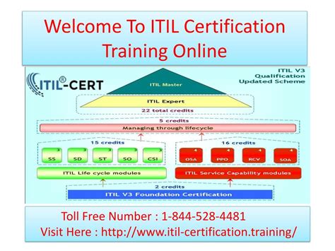 Ppt Call1 844 528 4481 Itil Certification Training Online Powerpoint