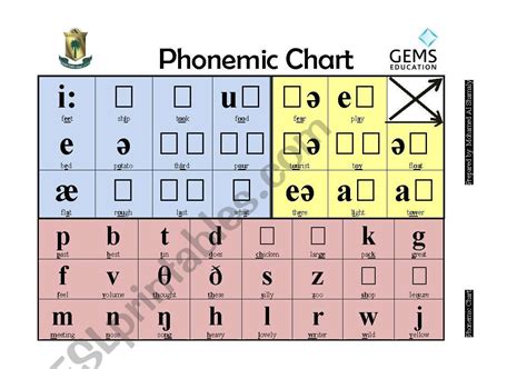 Phonemic Chart Printable