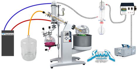 Rotary Evaporator Instructions - Summit Research