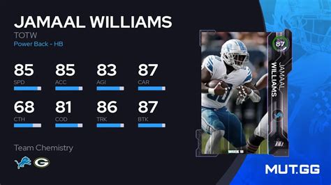 Jamaal Williams TOTW 87 OVR Madden NFL 23 MUT GG