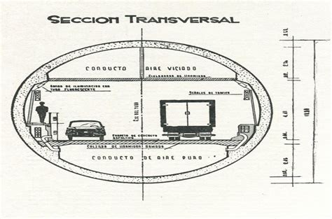 El Túnel Subfluvial Y Sus Grandes Mitos Edición Impresa Análisis