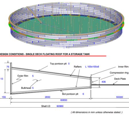 Api 650 tank design - dasertrade