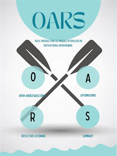 Motivational Interviewing Oars Poster Therapy Techniques For Evoking