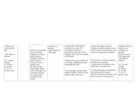 Nursing Diagnosis Hip Fracture Impaired Physical Mobility Askrilly