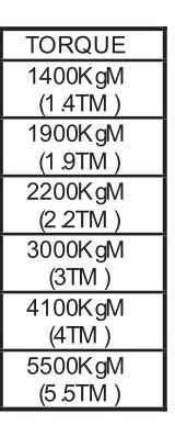 Talk Torque Hydrive Engineering