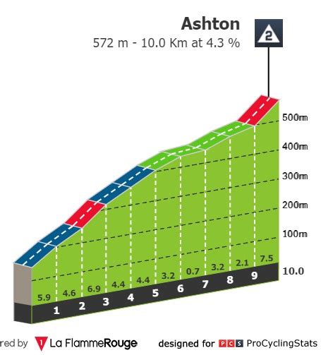 Stage Profiles Santos Tour Down Under 2024 Stage 2