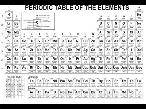 Chemistry Regents Live Review Youtube