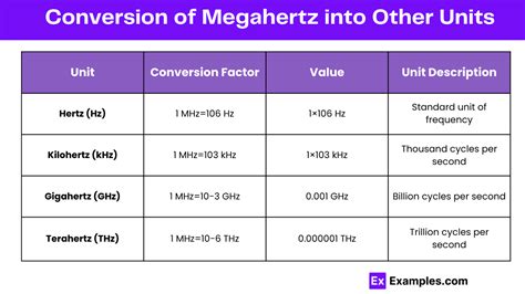 Megahertz Formula Differences Usages Examples Applications