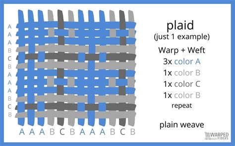 Weaving Patterns In Plain Weave - Warped Fibers