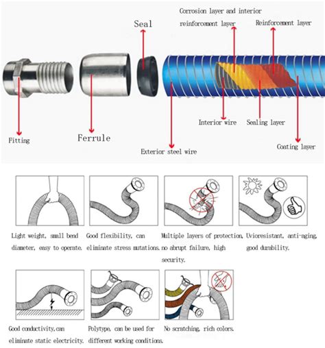 Oil Delivery Composite Hose Supplier