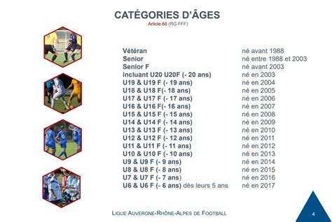 Actualité Catégories Dâges Pour La Saison 2022 2023 Club