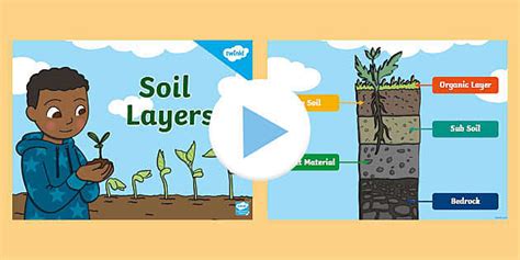 Layers Of Soil PowerPoint | South Africa (Teacher-Made)