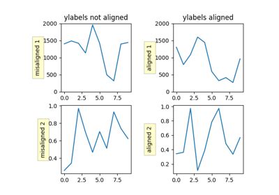 Matplotlib Axes Axes Plot Matplotlib Documentation