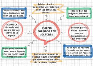 Calam O Organizador Gr Fico Dise O Y Construcci N De Un Prototipo De