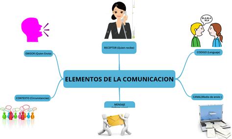 Elementos De La Comunicaci N