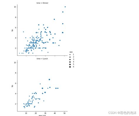 Python Seaborn Python Seaborn Csdn