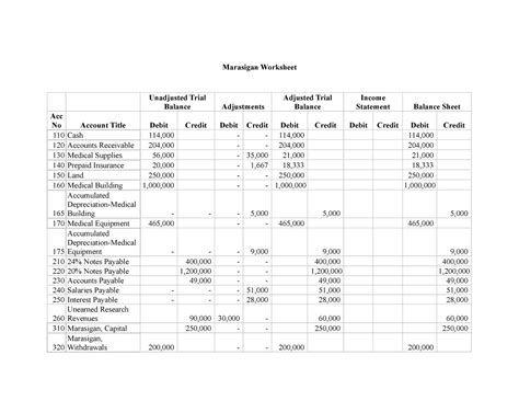 Marasigan Worksheet Marasigan Worksheet Unadjusted Trial Balance