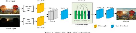 Figure 1 From An Efficient Multi Exposure Image Fusion Algorithm