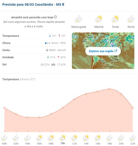 Previs O Do Tempo Para Hoje Em Cassil Ndia E Regi O Cassil Ndia