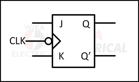 Jk Flip Flop Excitation Table Wira Electrical